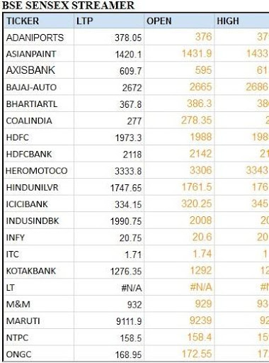 India NSE Stock Shares Market BSE Sensex Nifty mod screenshots 2