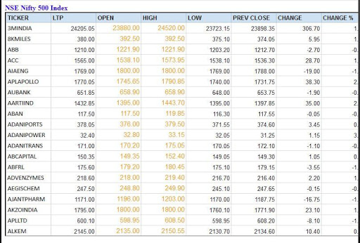 India NSE Stock Shares Market BSE Sensex Nifty mod screenshots 4