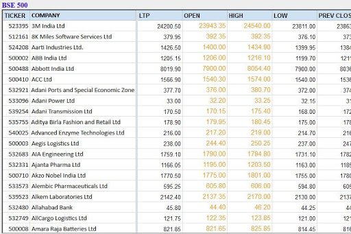 India NSE Stock Shares Market BSE Sensex Nifty mod screenshots 5