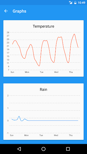 Forecastie – Weather app mod screenshots 3