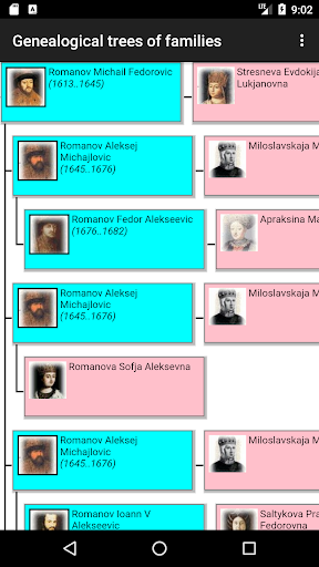 Genealogical trees of families mod screenshots 5