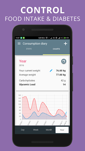 Glycemic Index Load in food net carbs diet tracker mod screenshots 5