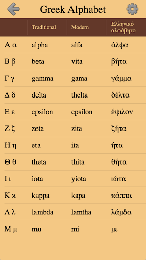 Greek Letters and Alphabet – From Alpha to Omega mod screenshots 1