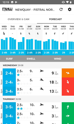 MSW Surf Forecast mod screenshots 3