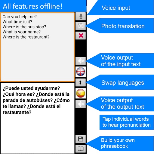 Offline Translator Spanish-English Free Translate mod screenshots 2