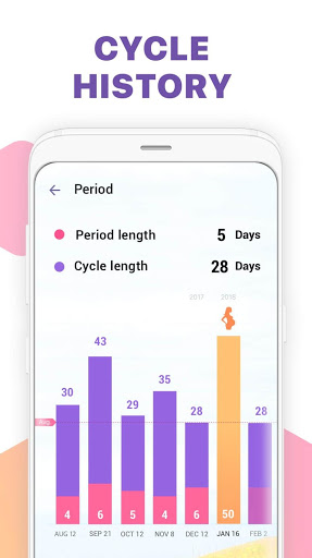 Period Tracker Ovulation Calendar amp Fertility app mod screenshots 5