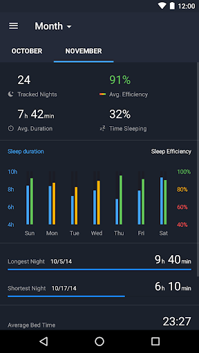 Runtastic Sleep Better Sleep Cycle amp Smart Alarm mod screenshots 4